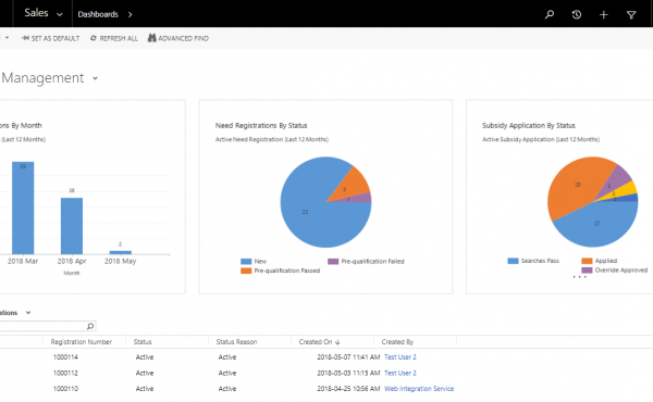 Dynamics 365